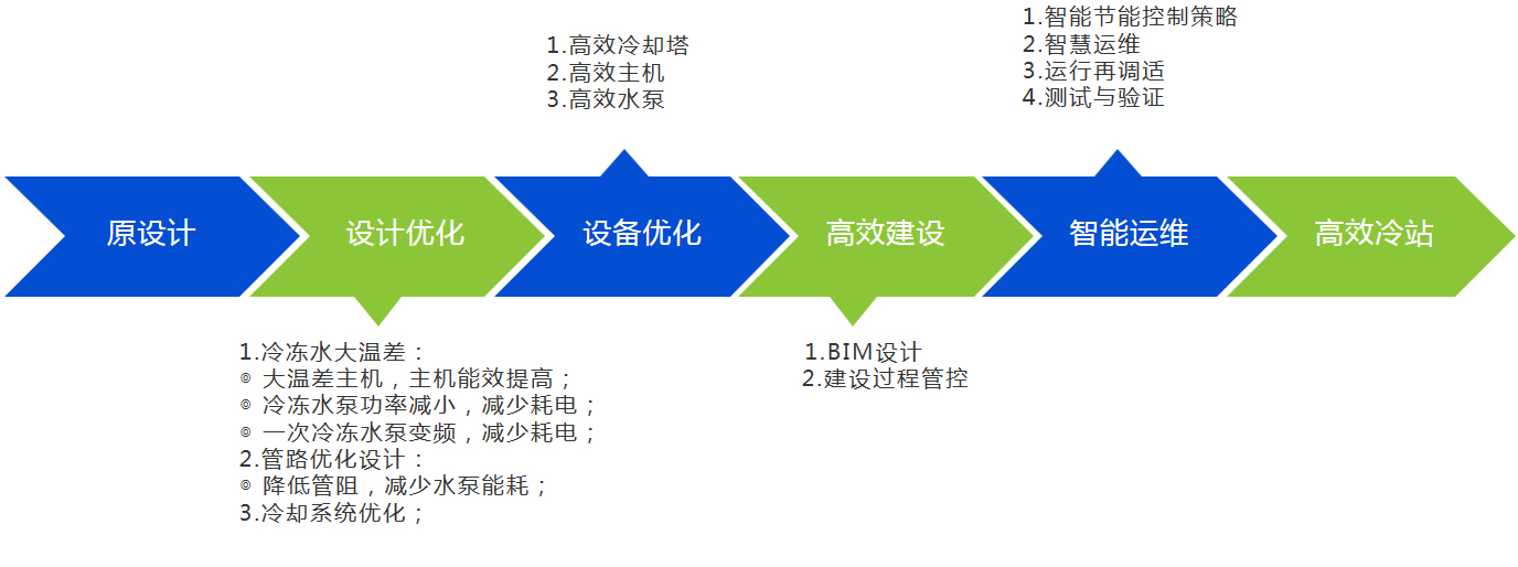 廈門金名節能科技有限公司