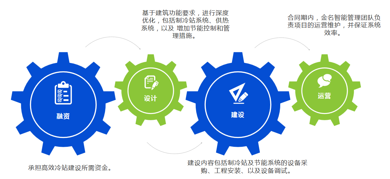 廈門金名節能科技有限公司