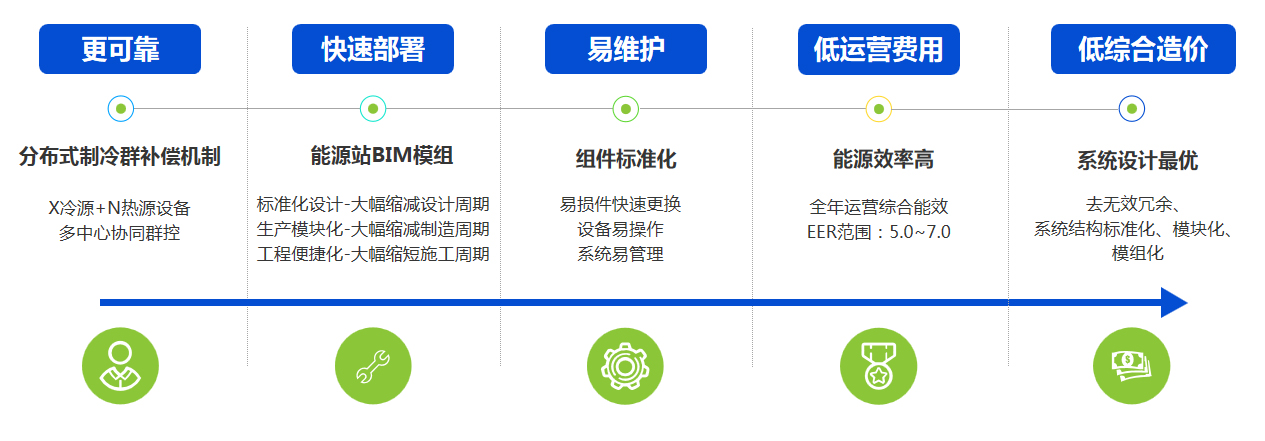 廈門金名節能科技有限公司